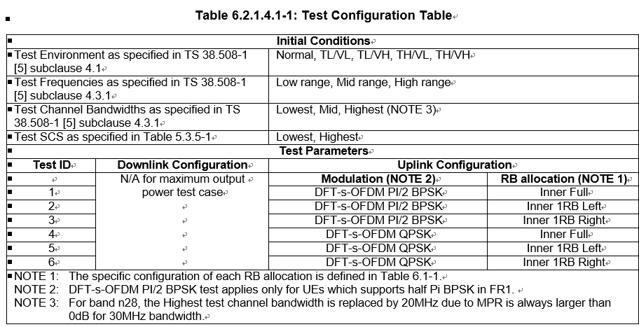 一起來學(xué)5G終端射頻測試標(biāo)準(zhǔn)（二）